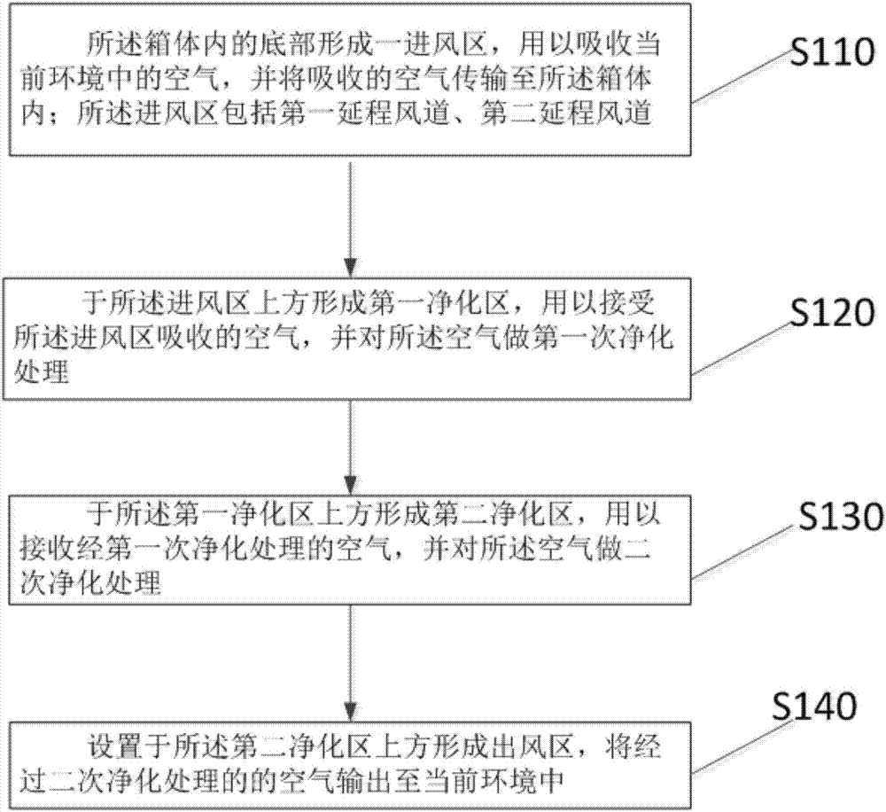 一種基于風(fēng)道設(shè)計(jì)的紫外空氣凈化裝置及制造方法與流程