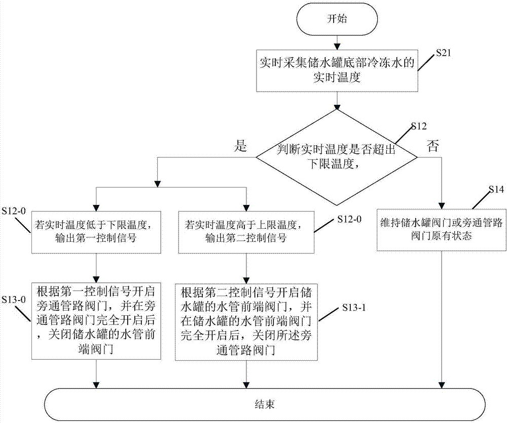 一種數據中心冷凍水輸送控制方法及系統與流程