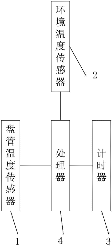 空調(diào)冷媒泄露檢測方法及裝置與流程