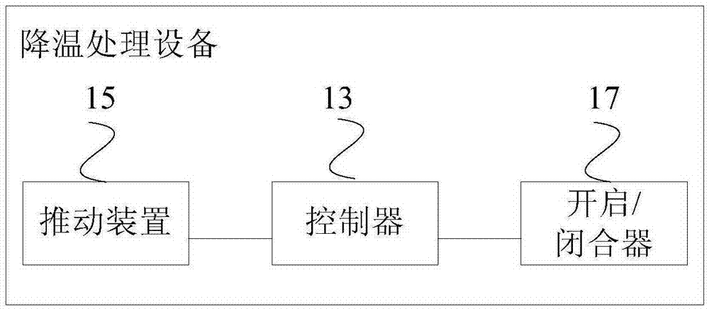 冰箱及降溫處理方法與流程