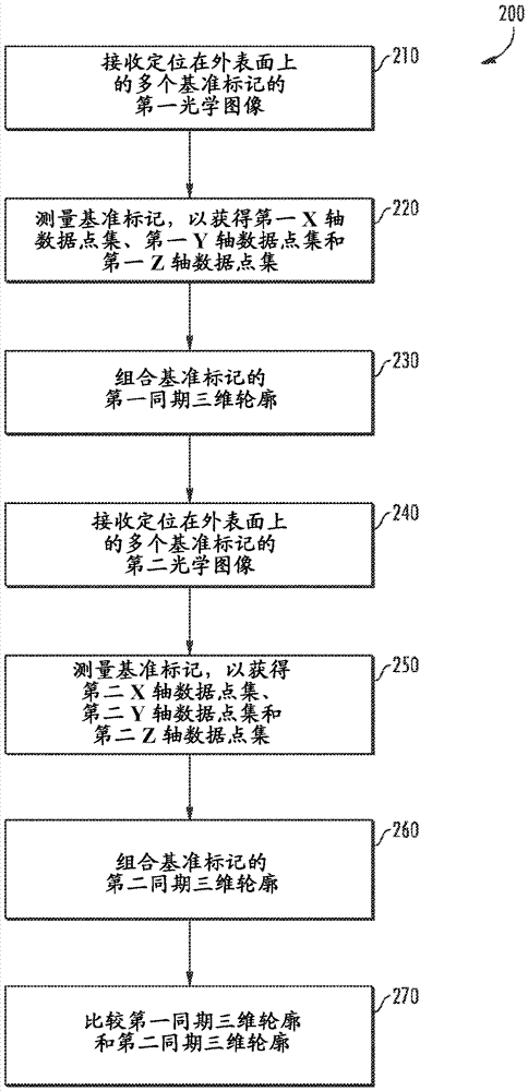 用于监测构件应变的系统和方法与流程