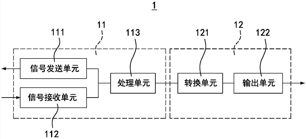 惯性测量模块及其惯性测量方法与流程