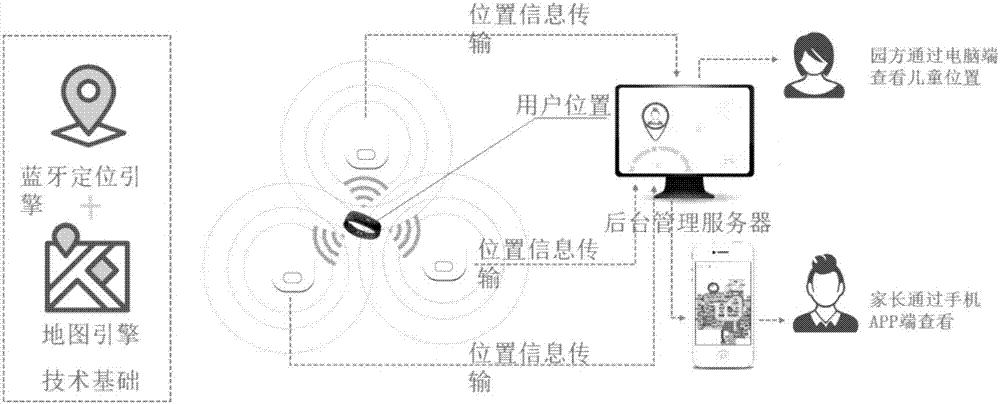 基于藍(lán)牙網(wǎng)關(guān)的室內(nèi)定位系統(tǒng)及方法與流程