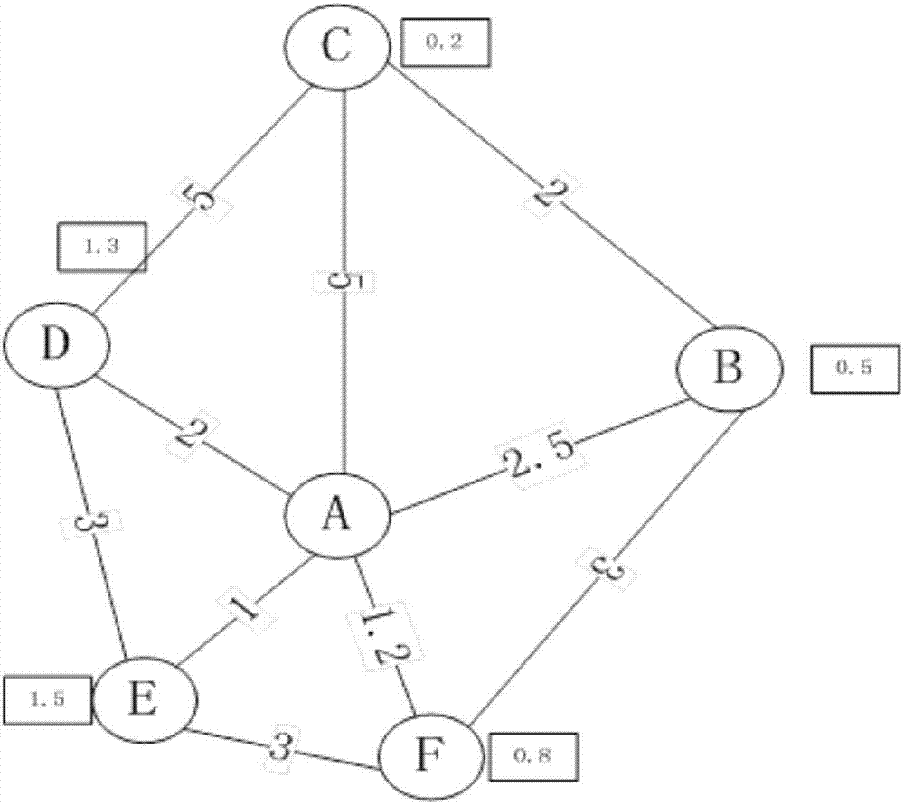 一種景區(qū)導(dǎo)覽路徑的優(yōu)化方法及裝置與流程