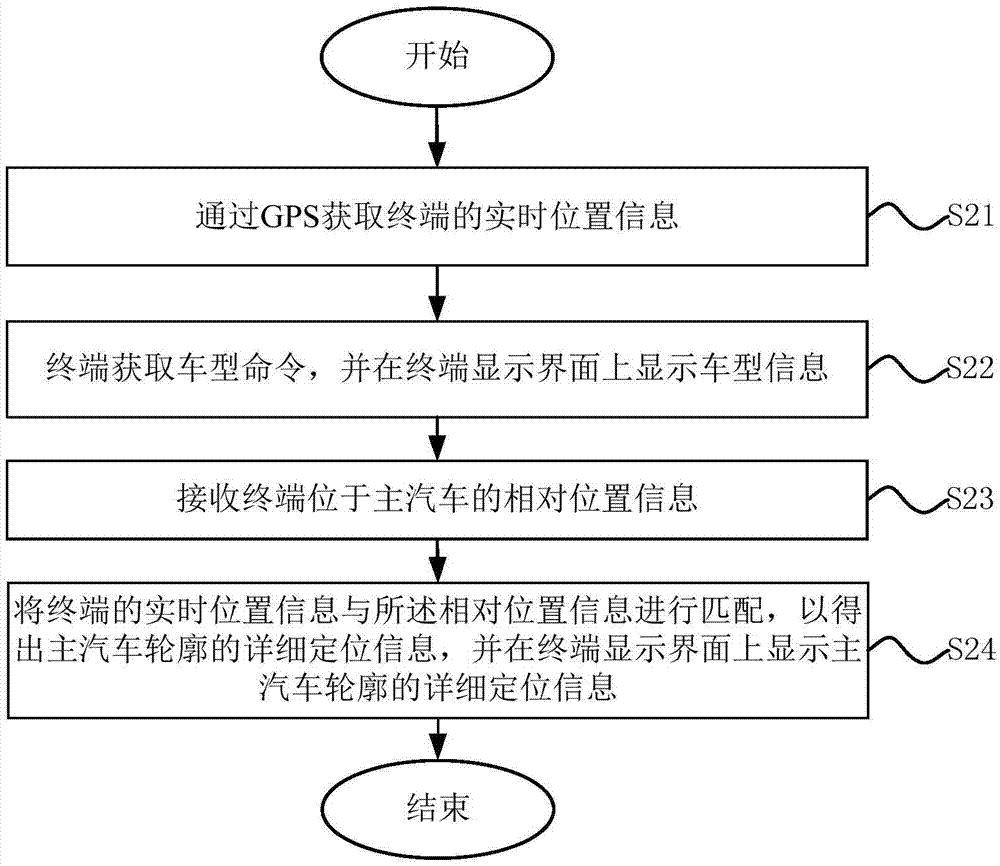 基于GPS的加油站選擇方法和系統(tǒng)與流程