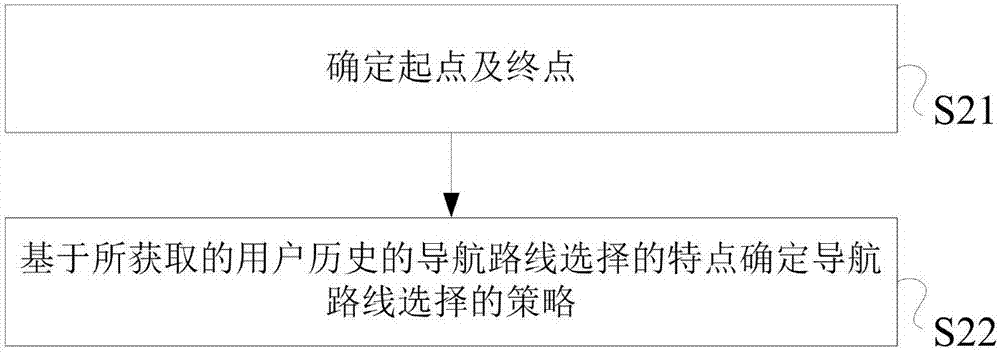 一種信息處理方法及電子設(shè)備與流程