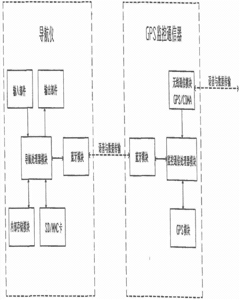 一种定位监控通信器、导航终端及中心式导航系统的制作方法与工艺