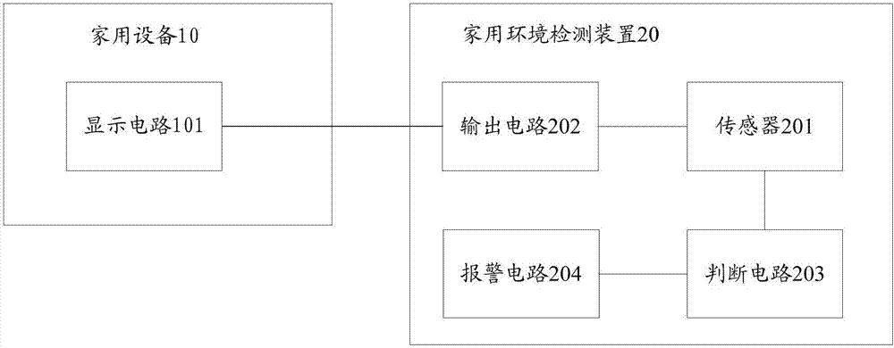 家用環(huán)境檢測(cè)系統(tǒng)的制作方法與工藝