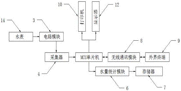 一种智能水表抄表装置的制作方法