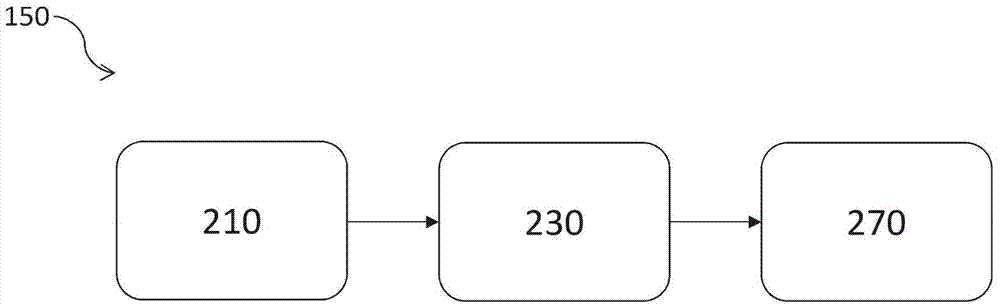 用于虛擬流量計(jì)的校準(zhǔn)裝置、靈敏度確定模塊及相應(yīng)方法與流程