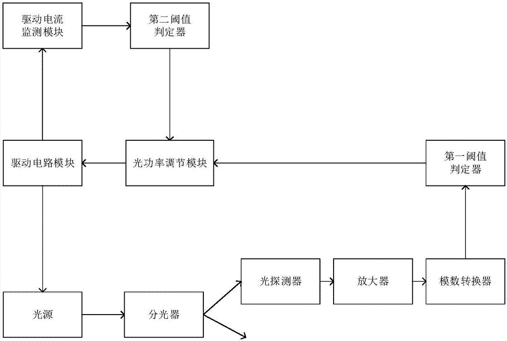 一種用于光纖振動傳感的接收端光功率控制系統(tǒng)的制作方法與工藝