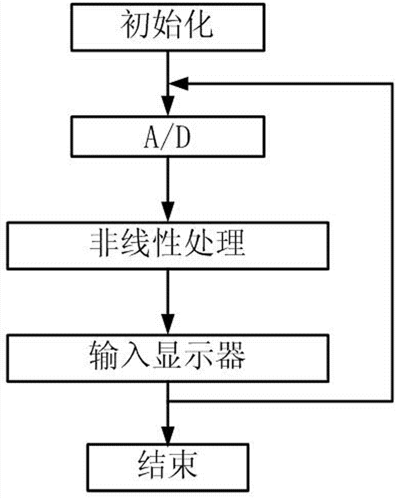 高速溫度監(jiān)測報(bào)警系統(tǒng)的制作方法與工藝