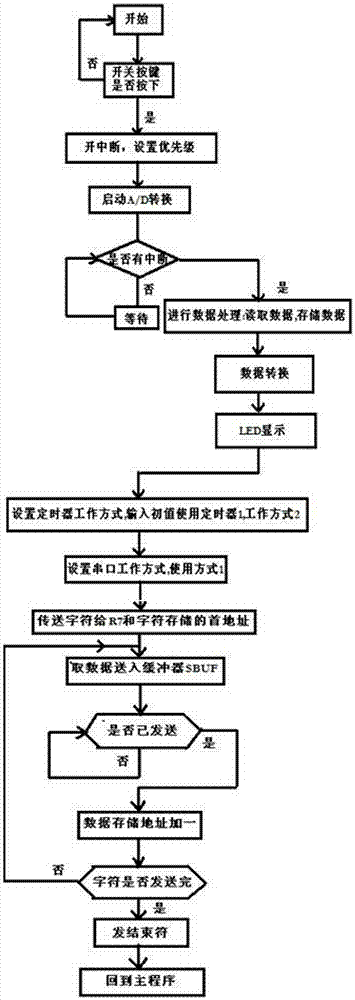 一種基于MCU的船舶橫搖角測量系統(tǒng)的制作方法與工藝