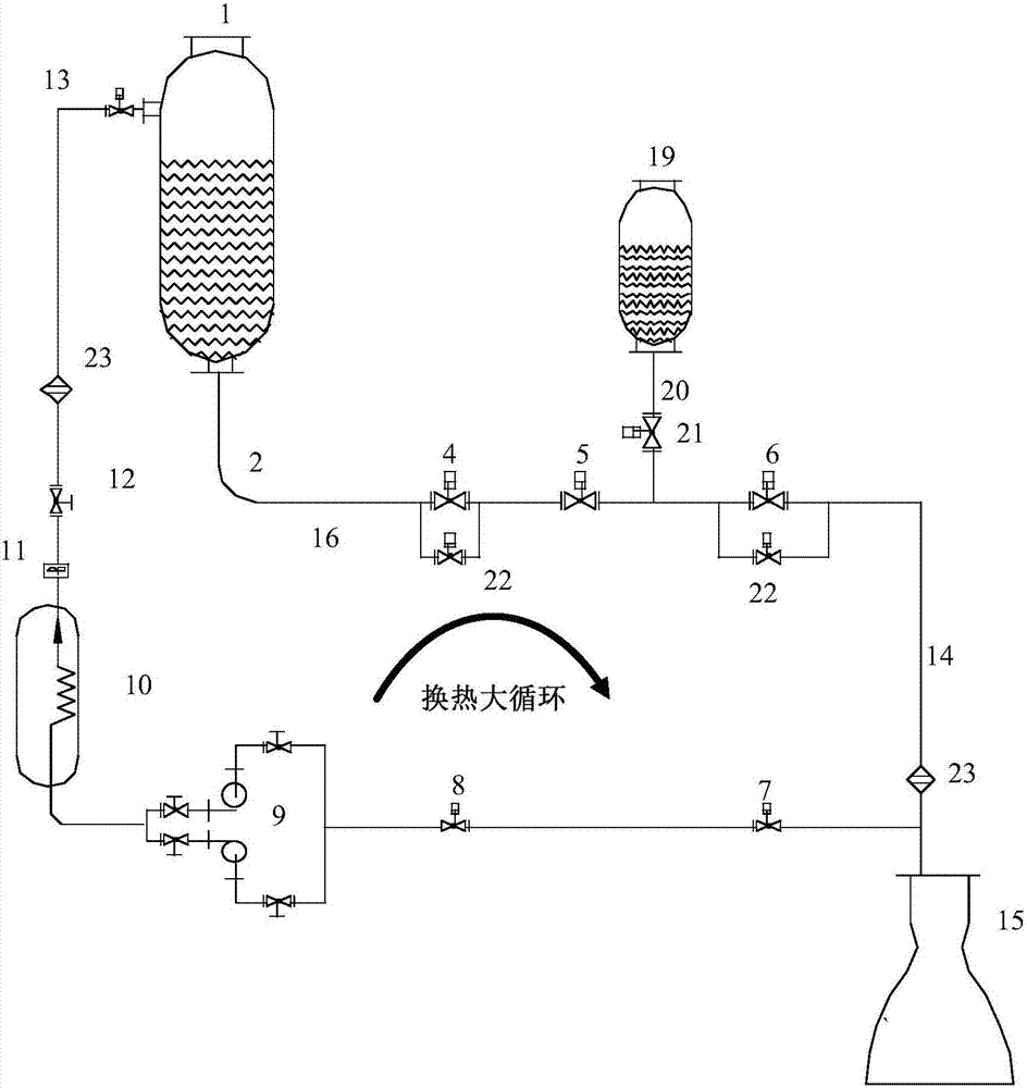 一種火箭發(fā)動機試驗用煤油高低溫換熱系統(tǒng)及加注方法與流程