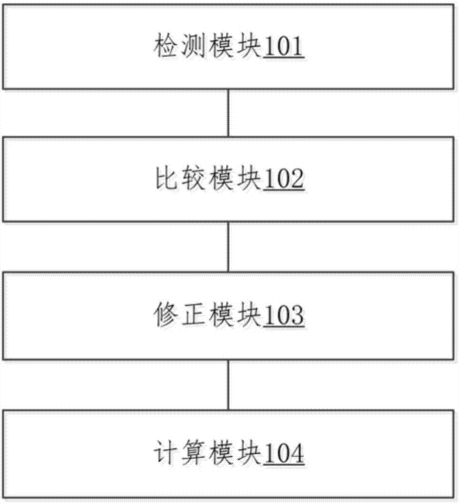 一種在線折光儀光學(xué)圖像處理方法及系統(tǒng)與流程