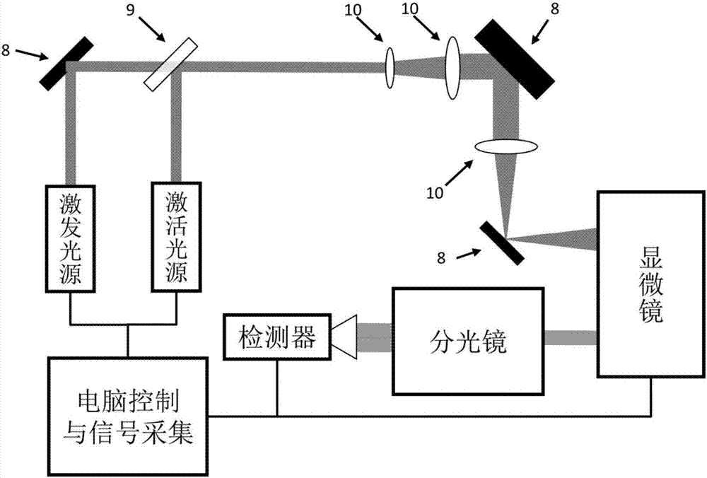 一种基于光激活的单分子荧光共振能量转移的方法与流程