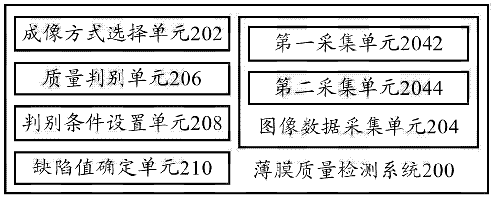 薄膜质量检测方法和薄膜质量检测系统与流程