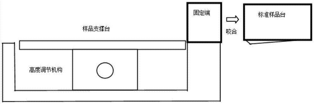 大样品X射线衍射物相分析支架的制作方法与工艺