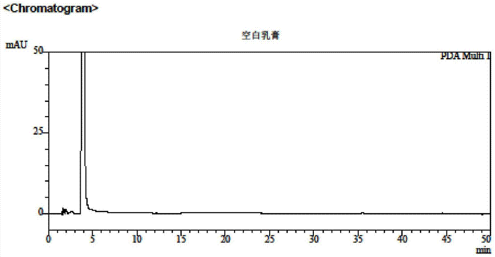 分离测定他扎罗汀倍他米松乳膏中两种药物含量及有关物质的方法与流程