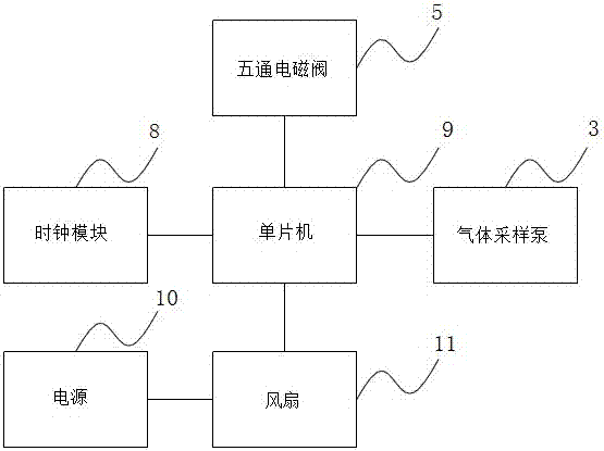 一種基于物聯(lián)網(wǎng)的全自動(dòng)田間氣體采樣裝置的制作方法