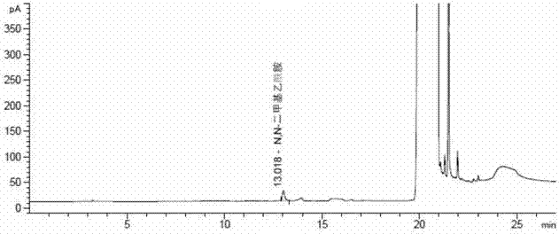 測(cè)定原料藥中N,N-二甲基乙酰胺溶劑殘留的方法與流程