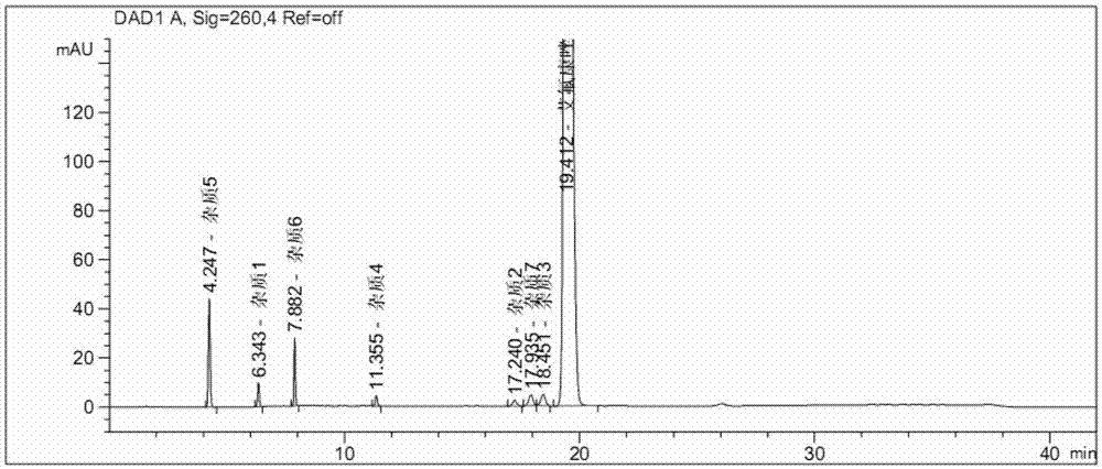 利用HPLC测定艾氟康唑原料药及其制剂中有关物质的方法与流程