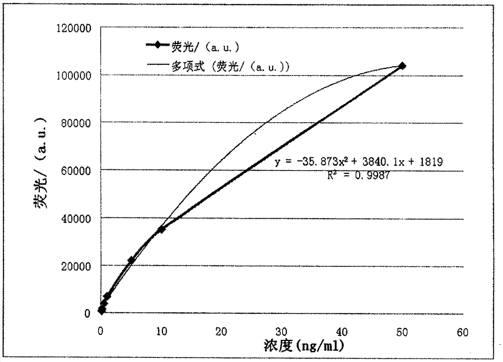 一種基于特定尺寸微球和塑料基材的微球微流控檢測技術(shù)的制作方法與工藝