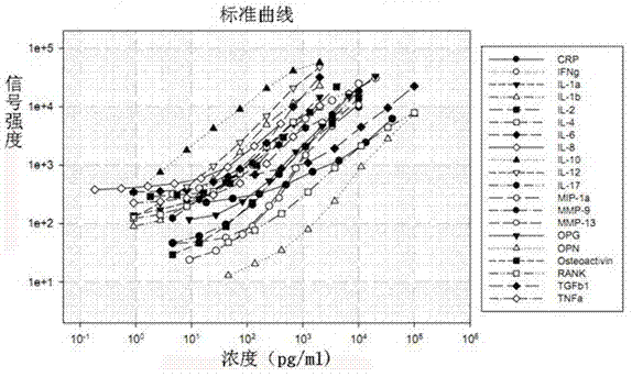 一种检测牙周病相关蛋白的抗体芯片试剂盒的制作方法与工艺