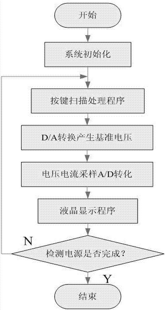 可编程模块化直流电子负载的制作方法与工艺