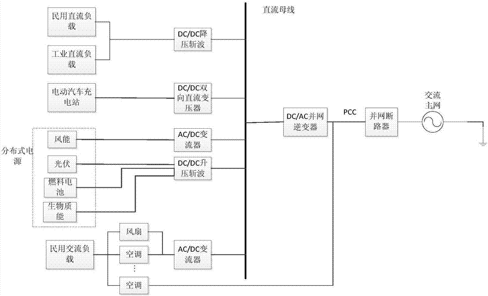 一种基于附加阻抗的直流微网孤岛检测方法与流程