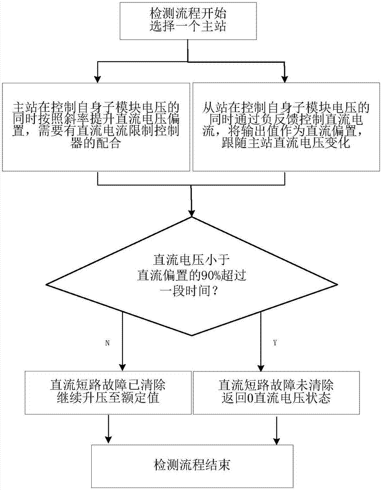 一种MMC直流短路故障检测方法及装置与流程