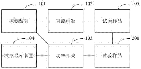 雷達(dá)電路板電應(yīng)力加速退化方法和裝置與流程