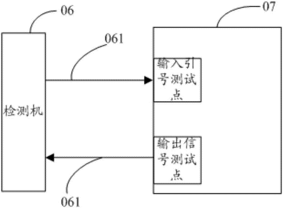 一種檢測裝置及其檢測電路集成芯片有焊接不良的方法與流程