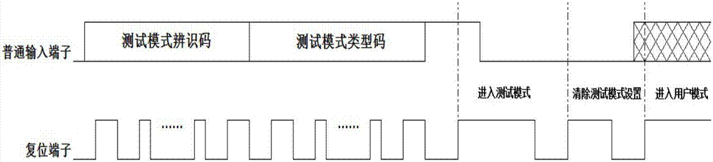 芯片测试模式的进入方法与流程