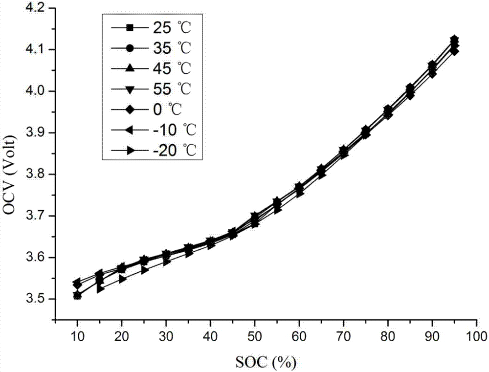 一種SOC?SOH聯(lián)合在線實(shí)時(shí)估計(jì)和在線修正方法與流程