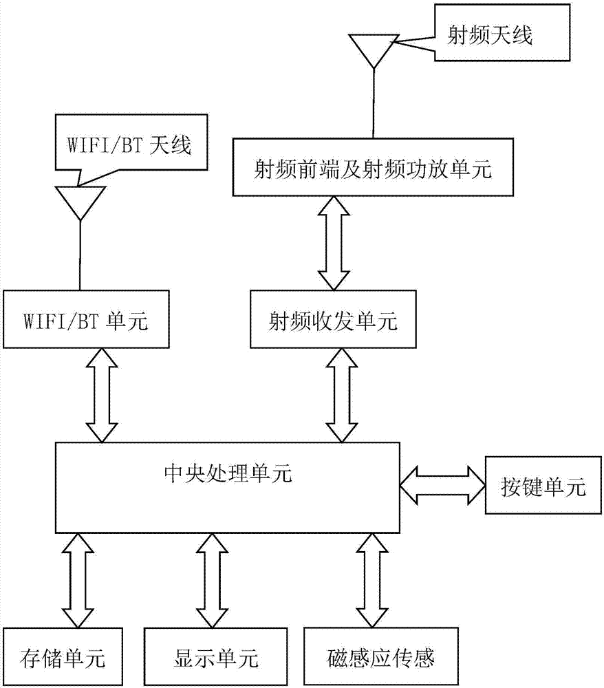 磁場強度的校準方法、裝置和終端設備與流程