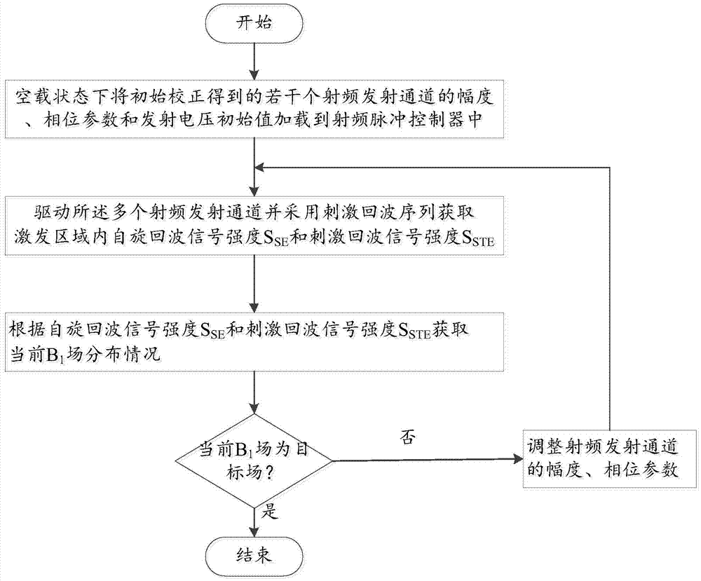 磁共振系統(tǒng)及成像的方法與流程