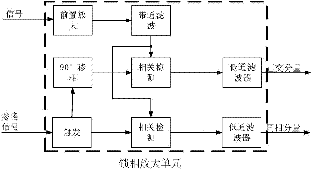 一種電流互感器二次回路阻抗在線檢測(cè)系統(tǒng)及方法與流程