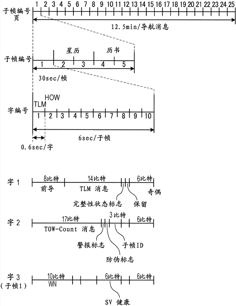 衛(wèi)星電波接收裝置、電波表以及信息獲取方法與流程