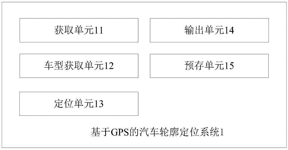 基于GPS的汽車輪廓定位方法和系統(tǒng)與流程