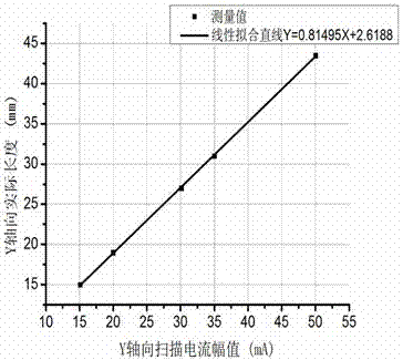 電子束掃描軌跡的精確測量方法與流程