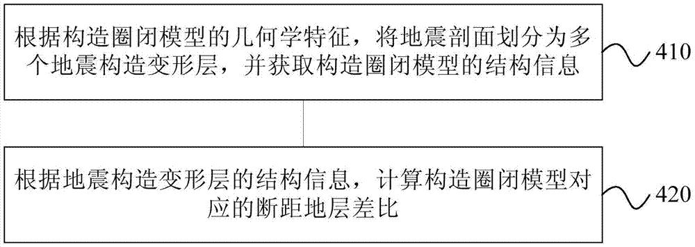 构造圈闭模型的定量评价方法及装置与流程