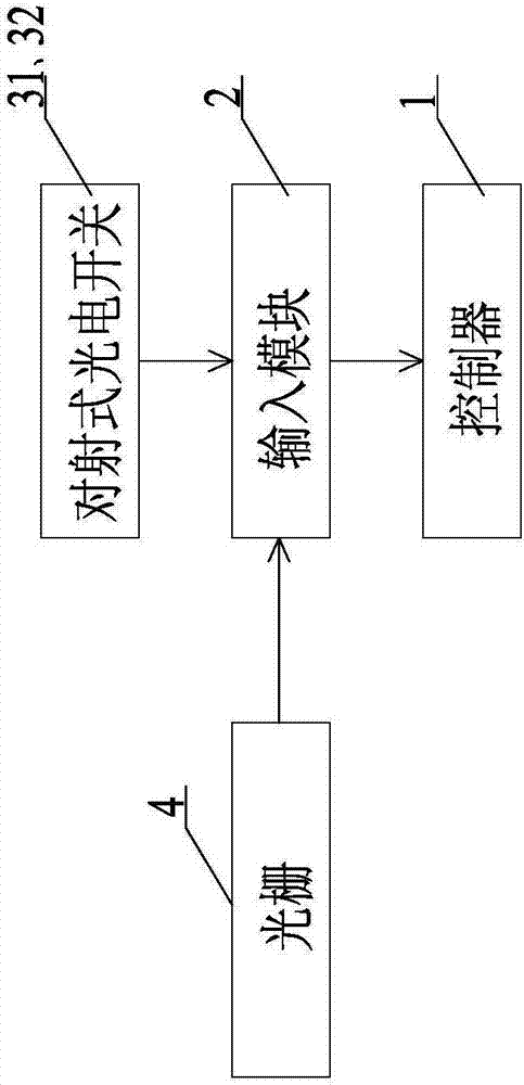 基于组合式光电开关及光栅的防侵入检测装置的制作方法