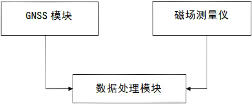 一種飛行器自主導(dǎo)航方法及系統(tǒng)與流程