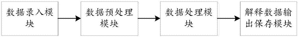 一種基于知識(shí)庫(kù)的井場(chǎng)錄井解釋方法及智能化解釋系統(tǒng)與流程