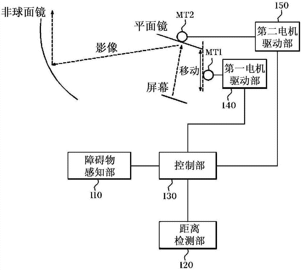 平视显示器控制装置及方法与流程