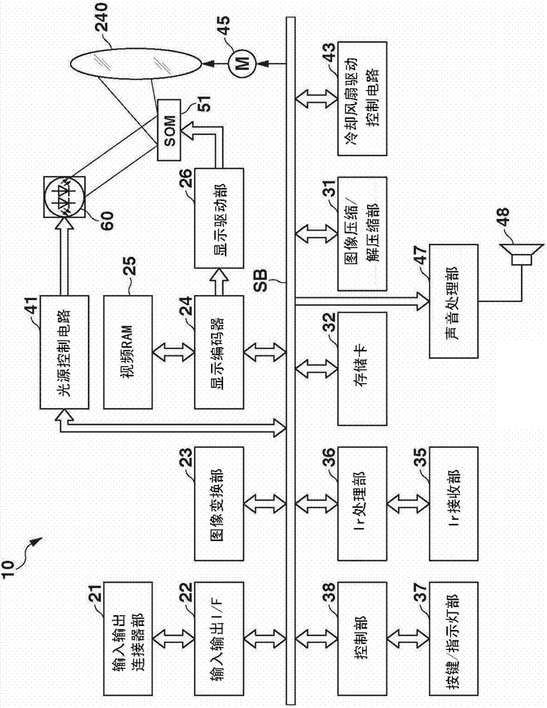 光源裝置及投影裝置的制作方法