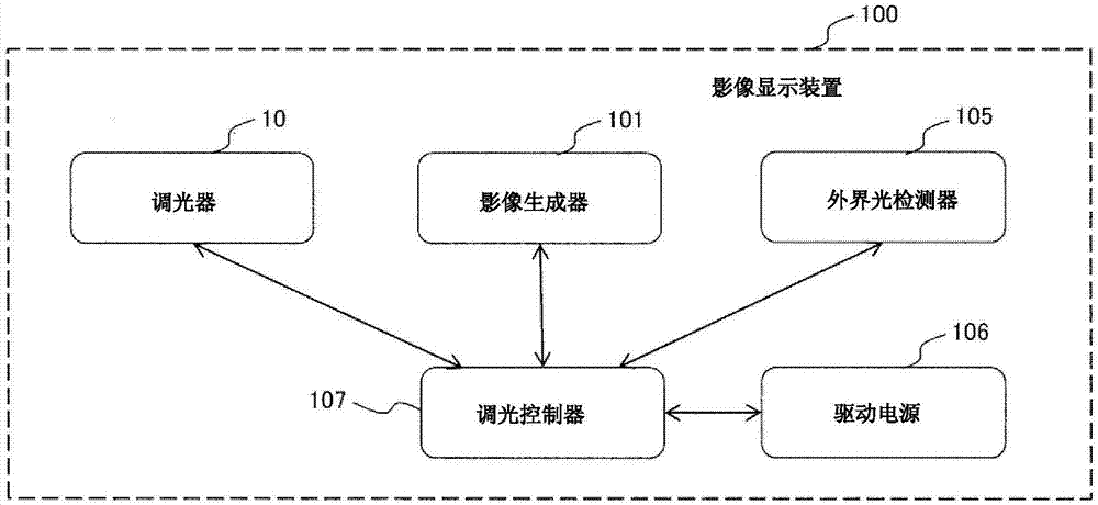 調(diào)光器和使用該調(diào)光器的影像顯示裝置的制作方法