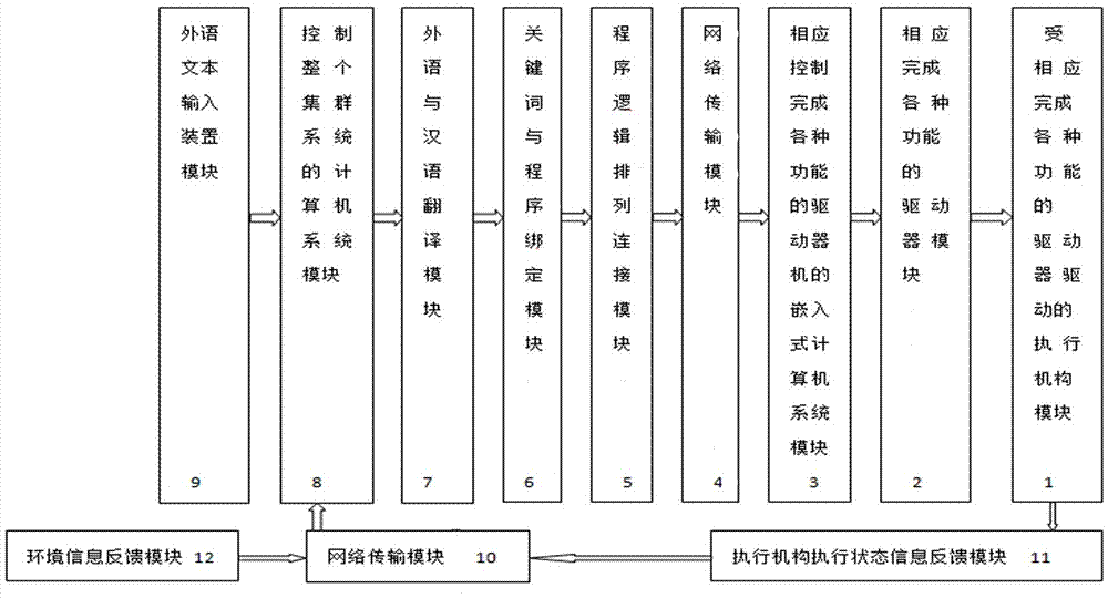 自适应外语文本现场集群控制执行系统的方法与流程