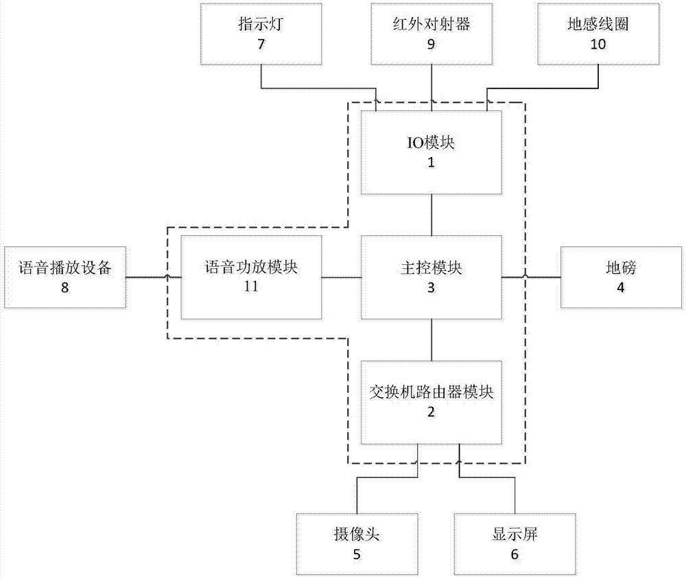 地磅稱重控制裝置及系統(tǒng)的制作方法